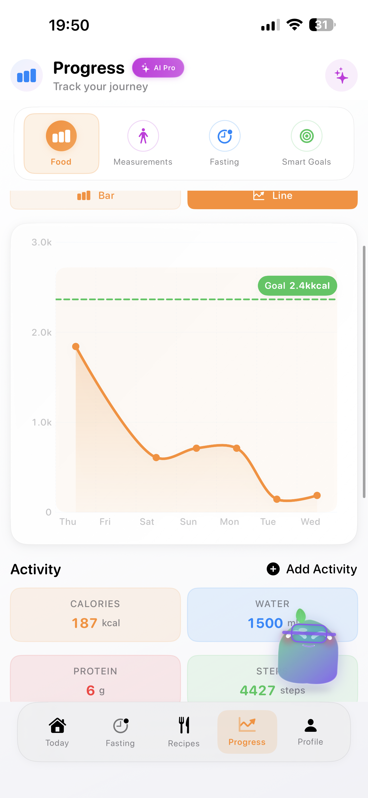 Calorie trends